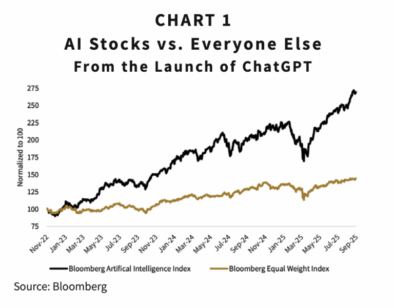 The Growth of Artificial Intelligence Stocks: Bubble or Long-Term Trend? 1 The Growth of Artificial Intelligence Stocks: Bubble or Long-Term Trend?