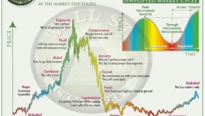 The Psychology of Selling: When Is the Right Time to Exit a Stock?