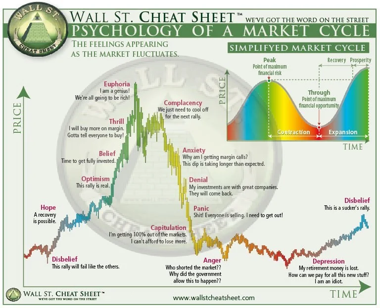 The Psychology of Selling: When Is the Right Time to Exit a Stock? 1 The Psychology of Selling: When Is the Right Time to Exit a Stock?