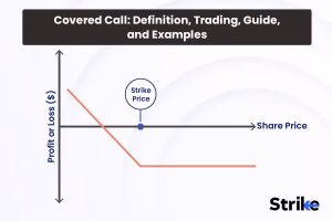 Exploring Options Trading: Covered Calls and Puts for Income Generation