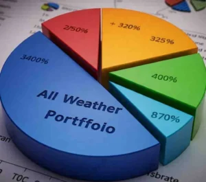 Building an All-Weather Portfolio
