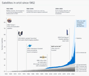 Space Economy Stocks: Investing in Commercial Aerospace and Satellites