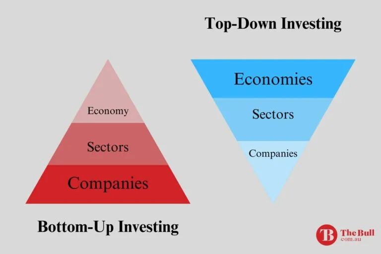 How to Conduct a Top-Down Fundamental Analysis for Stock Picking 1 How to Conduct a Top-Down Fundamental Analysis for Stock Picking