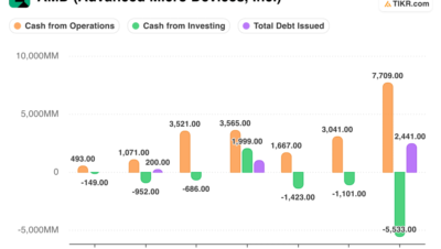 Analyzing Corporate Debt and Balance Sheet Health Before Buying Stocks