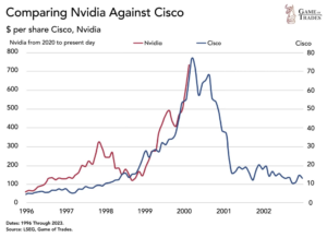 The Dot-Com Bubble vs. Today's Tech Market: Key Parallels and Differences