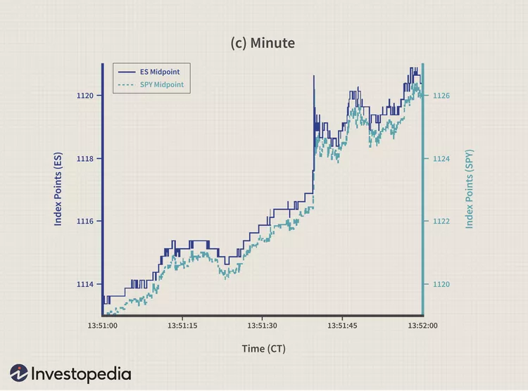 How Algorithmic Trading and High-Frequency Trading Impact Daily Volatility