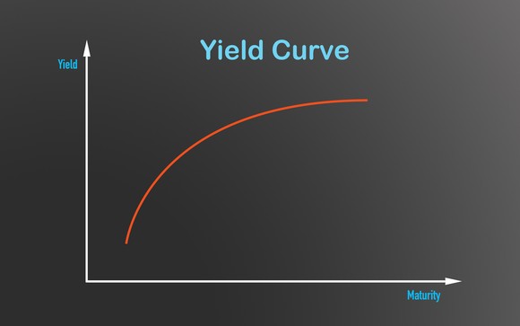 The Yield Curve Inversion: Is It Still a Reliable Recession Indicator? 1 The Yield Curve Inversion: Is It Still a Reliable Recession Indicator?