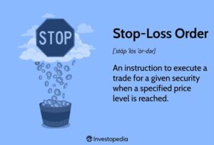 How to Use Limit Orders and Stop-Loss Orders to Protect Capital