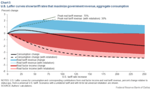 Analyzing Trade Deficits and Tariffs: Winners and Losers in the Stock Market