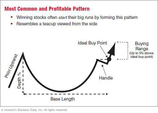 How to Read Stock Charts and Identify Key Technical Indicators 1 How to Read Stock Charts and Identify Key Technical Indicators
