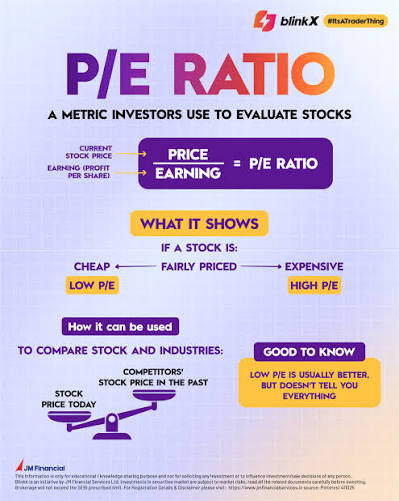Understanding P/E Ratios: How to Evaluate If a Stock Is Overvalued 1 Understanding P/E Ratios: How to Evaluate If a Stock Is Overvalued