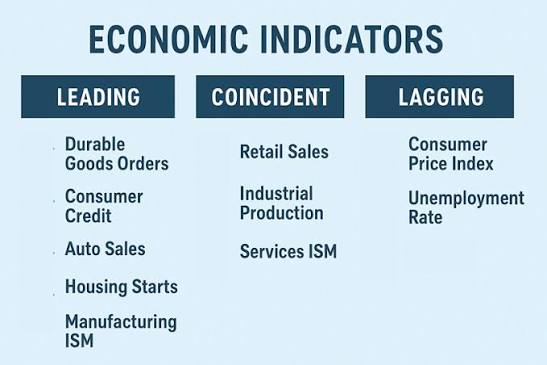 Economic Leading Indicators vs. Lagging Indicators: What Investors Must Watch 1 Economic Leading Indicators vs. Lagging Indicators: What Investors Must Watch