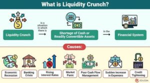 How Bank Failures and Liquidity Crunches Ripple Through Financial Markets
