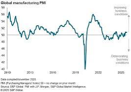 The Impact of Manufacturing PMI Data on Industrial and Tech Stocks
