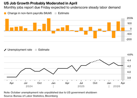 The Impact of US Employment Reports and Non-Farm Payrolls on Stocks 1 The Impact of US Employment Reports and Non-Farm Payrolls on Stocks
