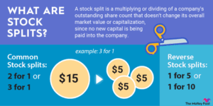 How Stock Splits Impact Share Price and Investor Sentiment