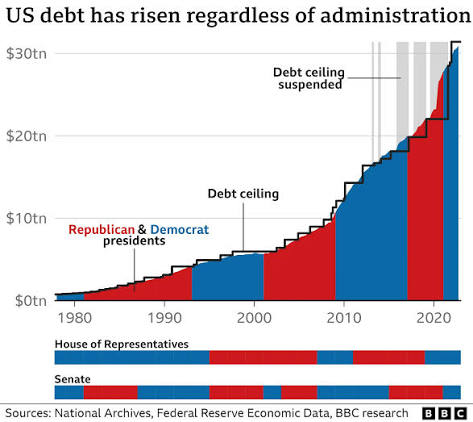 Understanding the National Debt Ceiling and Its Threat to Financial Markets 1 Understanding the National Debt Ceiling and Its Threat to Financial Markets