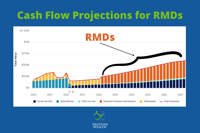 How Required Minimum Distributions (RMDs) Affect Your Retirement Taxes 1 How Required Minimum Distributions (RMDs) Affect Your Retirement Taxes