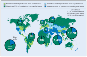 Water Scarcity and Agricultural Stocks: The Next Big Macro Trend